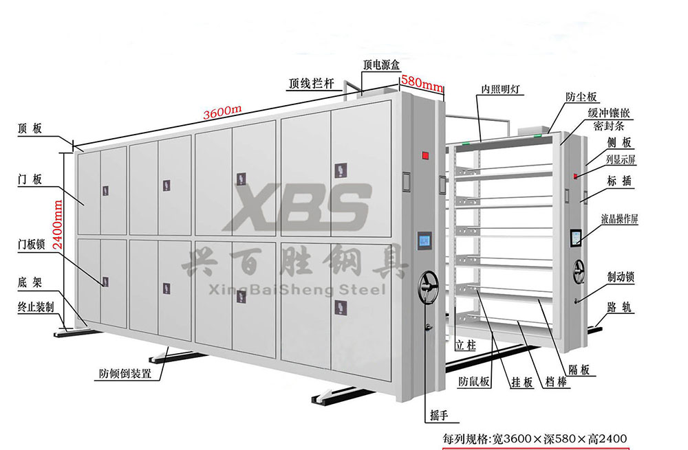 深圳産(chǎn)品展示廠家,新(xīn)款 多(duō)種密集櫃可(kě)選  尺寸顔色均可(kě)訂做